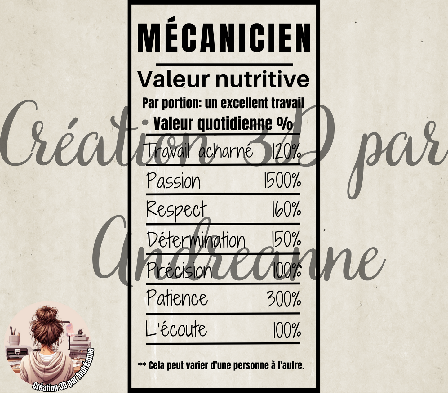 Sublimation, valeur nutritive pour Mécanicien, PNG
