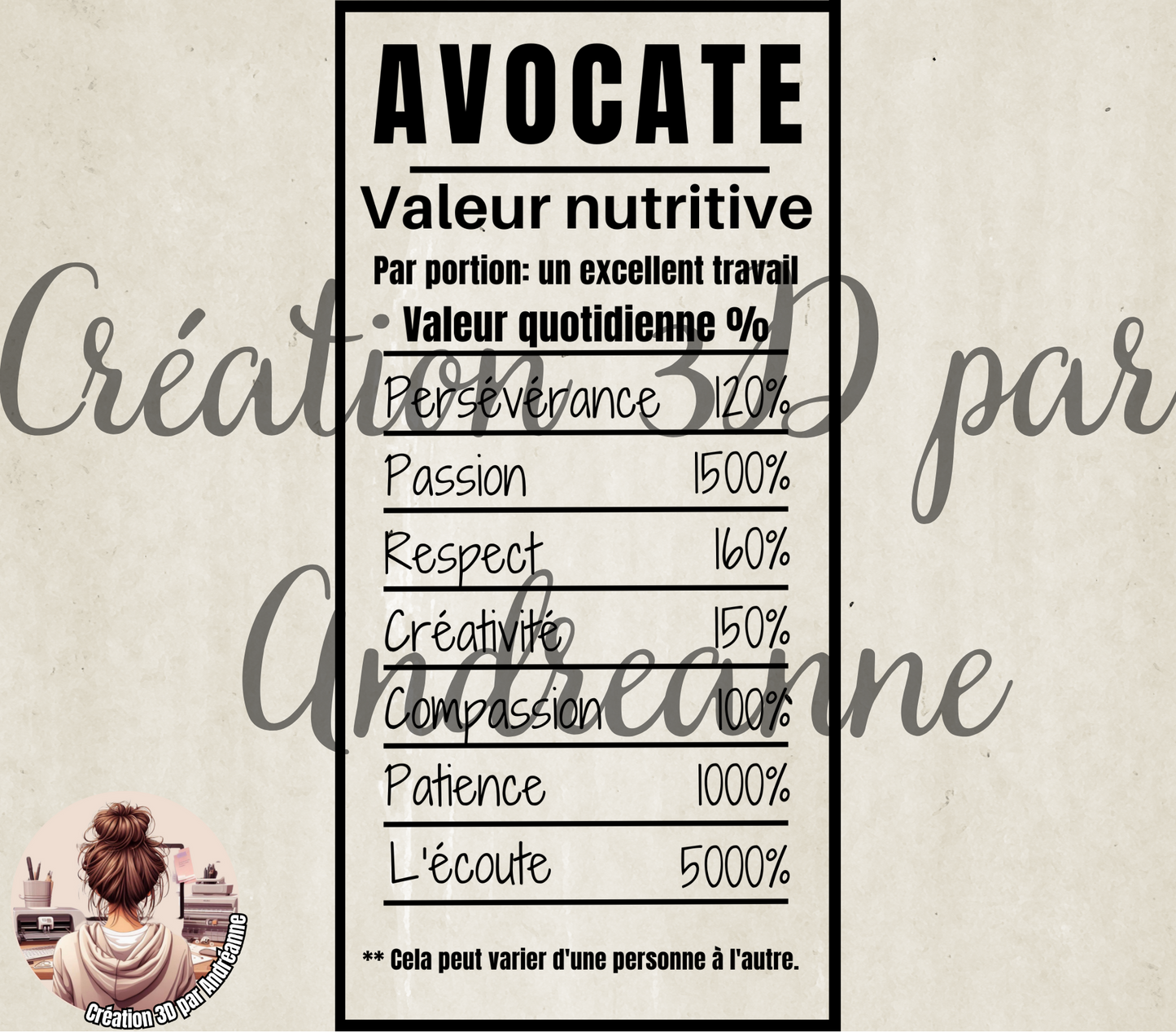 Sublimation, valeur nutritive pour Avocate, PNG