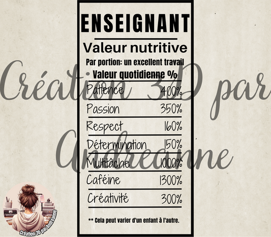 Sublimation, valeur nutritive pour Enseignant, PNG
