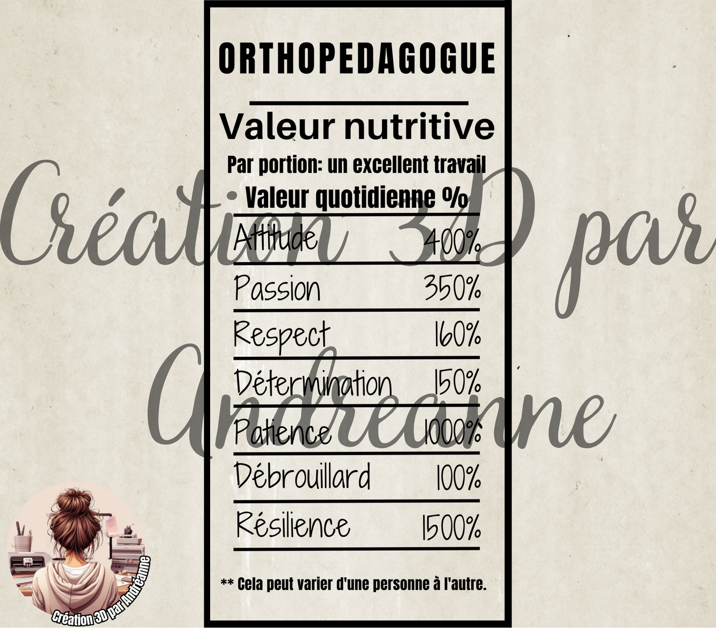 Sublimation, valeur nutritive pour Orthopedagogue