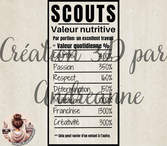 Sublimation, valeur nutritive pour scouts, PNG